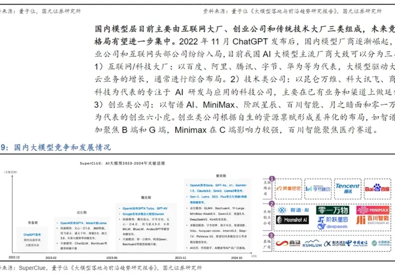 2025年(nian)傳(chuan)媒互聯(lian)網(wang)行業(ye)報告03