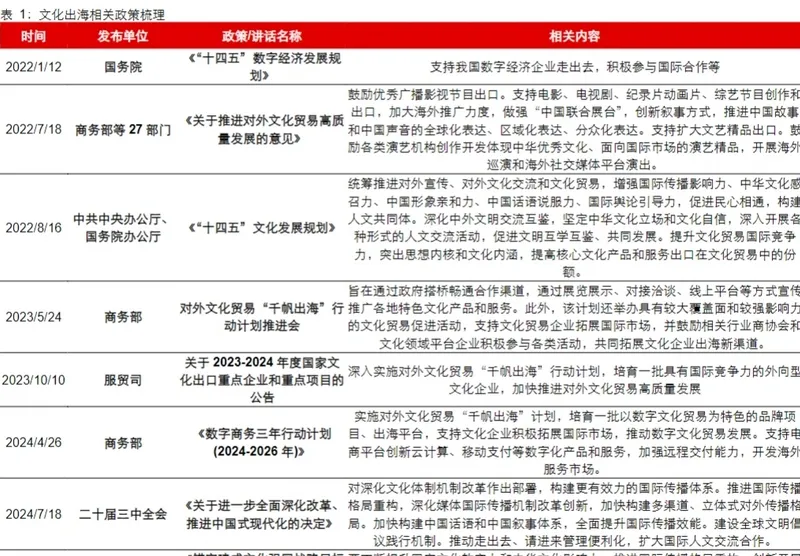 傳(chuan)媒互聯(lian)網(wang)行業(ye)研究報告03