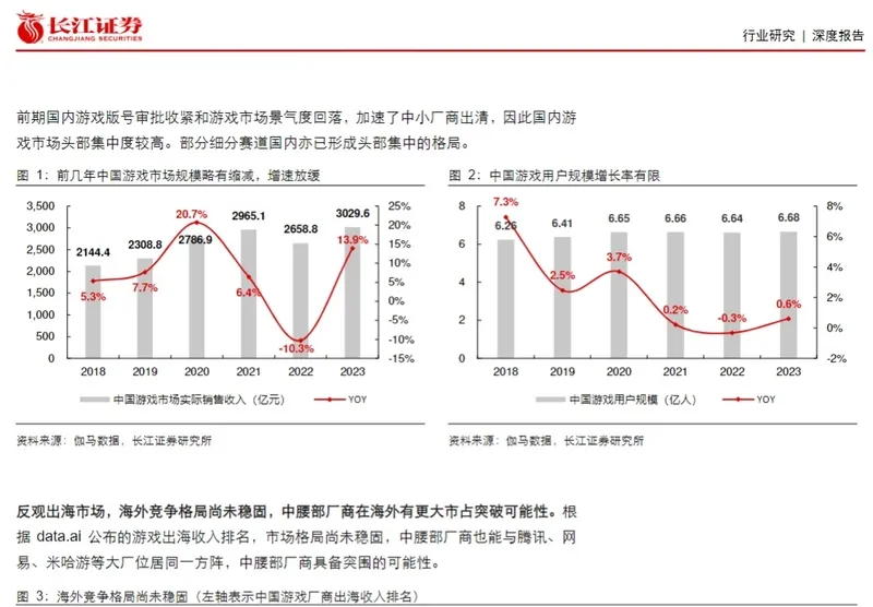 傳(chuan)媒互聯(lian)網(wang)行業(ye)研究報告02