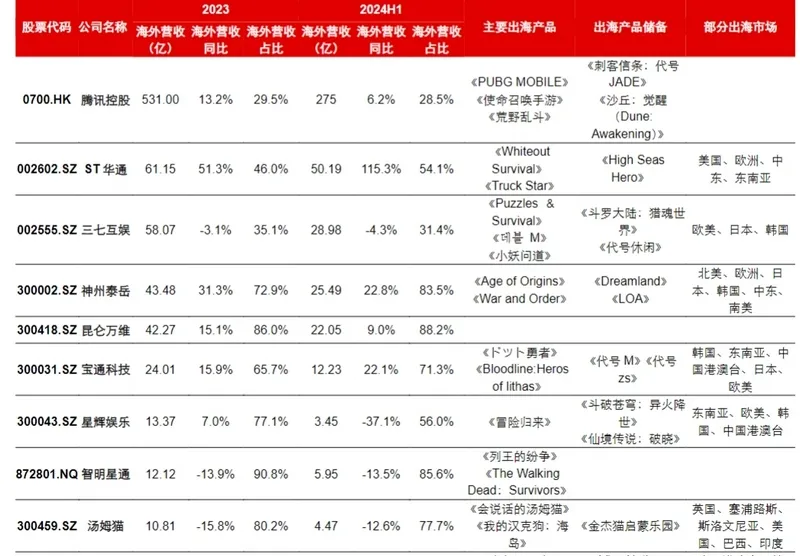 傳(chuan)媒互聯(lian)網(wang)行業(ye)研究報告01