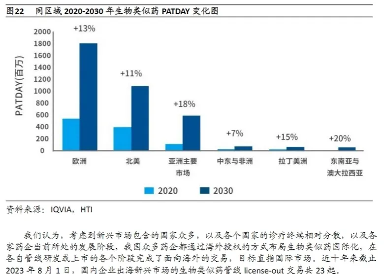 中(zhong)國(guo)醫(yī)療企(qi)業(ye)出海行業(ye)報告