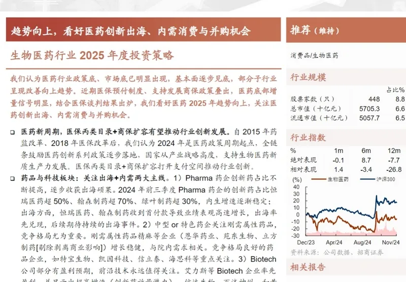 生(sheng)物(wù)醫(yī)療出海報告202504024