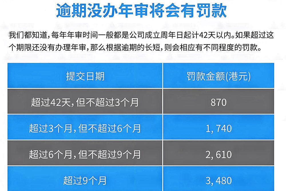 香港公(gong)司(si)營(ying)商(shang)環境